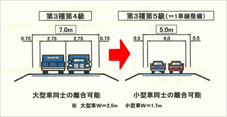 業務の概要